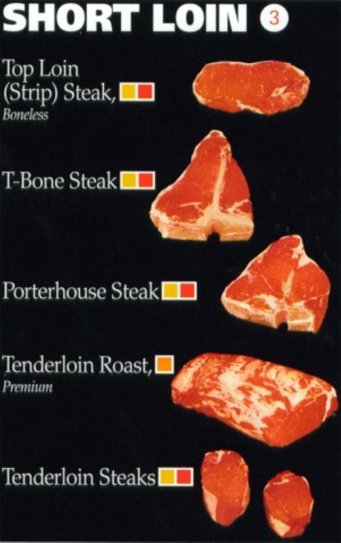 Leveldale Beef: Understanding Cuts Of Beef – Leveldale Farms